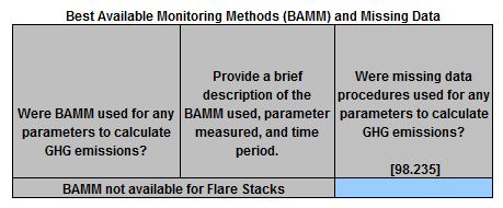 Image of BAMM & missing data table for 2016-2023 Subpart W Flares and Flare Stacks